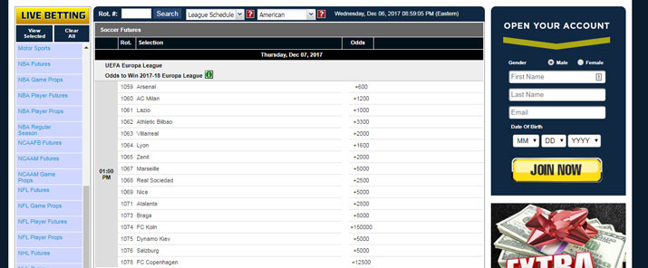 Futures Betting In Soccer Online
