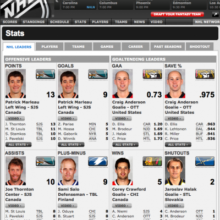 NHL Advanced Stats Online Betting Guide