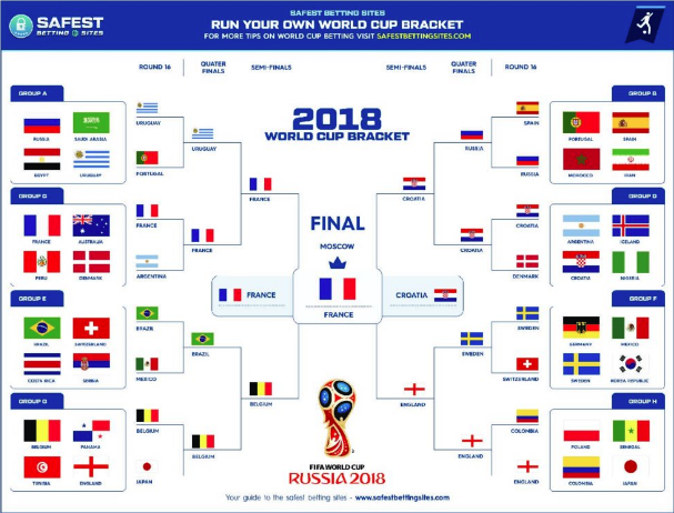 world-cup-printable-brackets-printable-blank-world