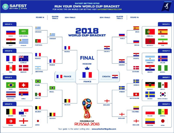 world-cup-2022-brackets-printable-customize-and-print