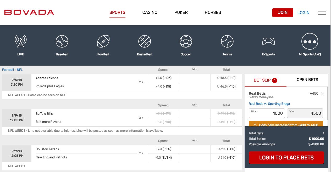 Bovada Sportsbook Betting Interface