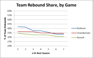NBA Stat - Team Rebound Share Example