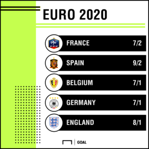 Euro 2022 outright betting odds bar betting 2000 portici beach