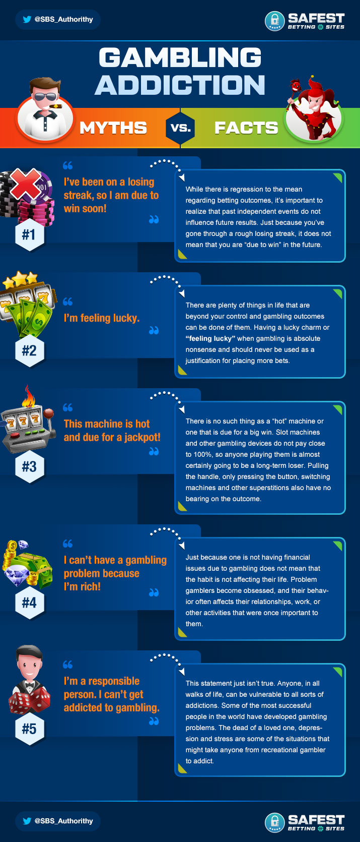 Gambling Addiction Myths Vs Facts Infographic 2019