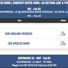 Super Bowl 53 Current Betting Odds