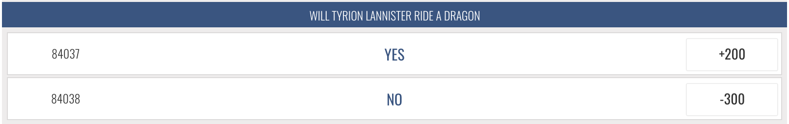 Will Tyrion Lannister ride the dragon betting odds