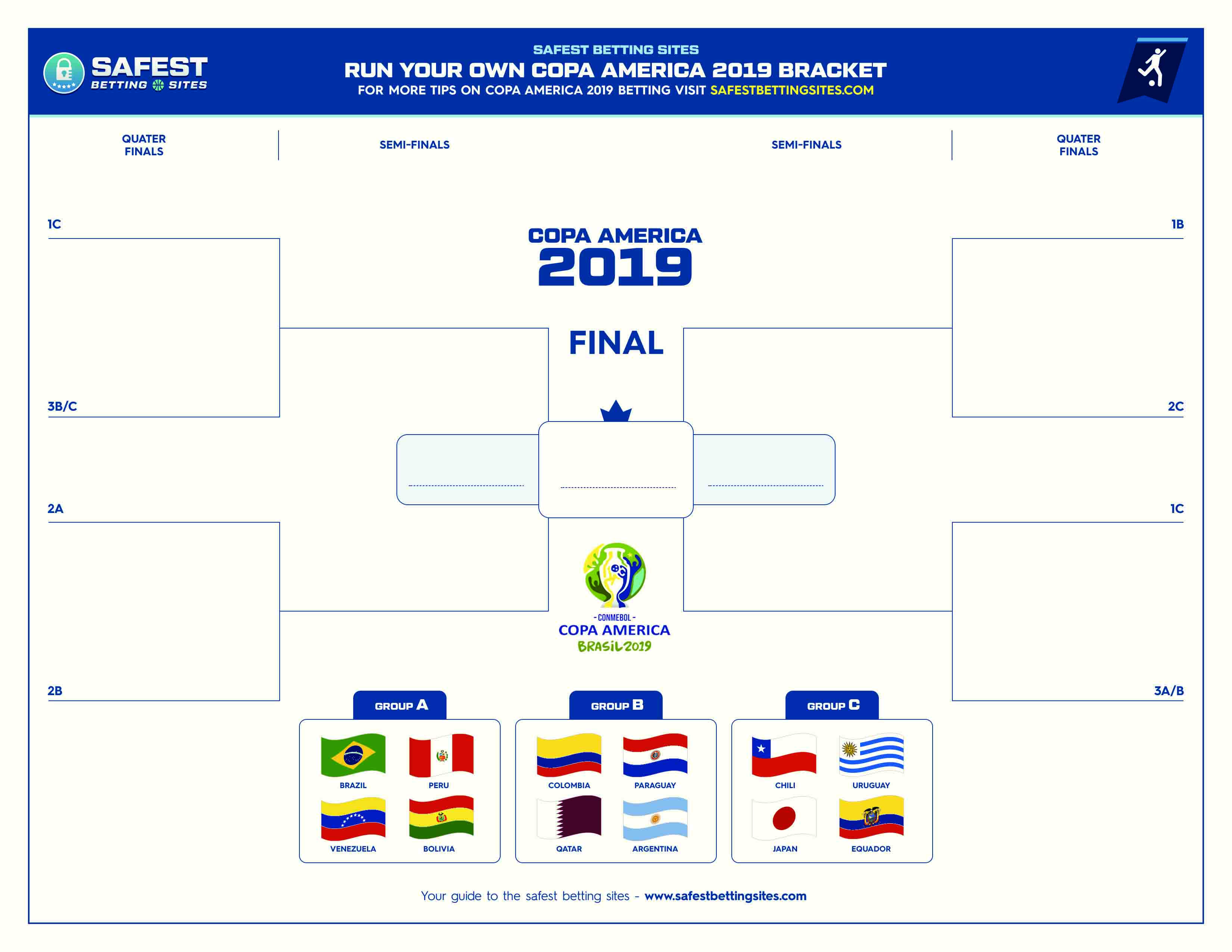 2023 Copa America Official Bracket (Free Printable PDF)