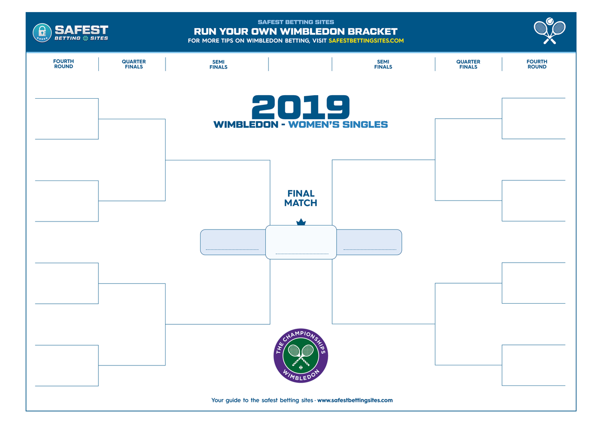 Betting on Wimbledon Tennis With Brackets (Free Download)