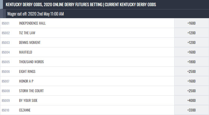 Kentucky Derby 2020 Betting Odds
