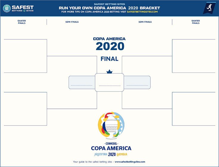 2024 Copa America Official Bracket (Free Printable PDF)