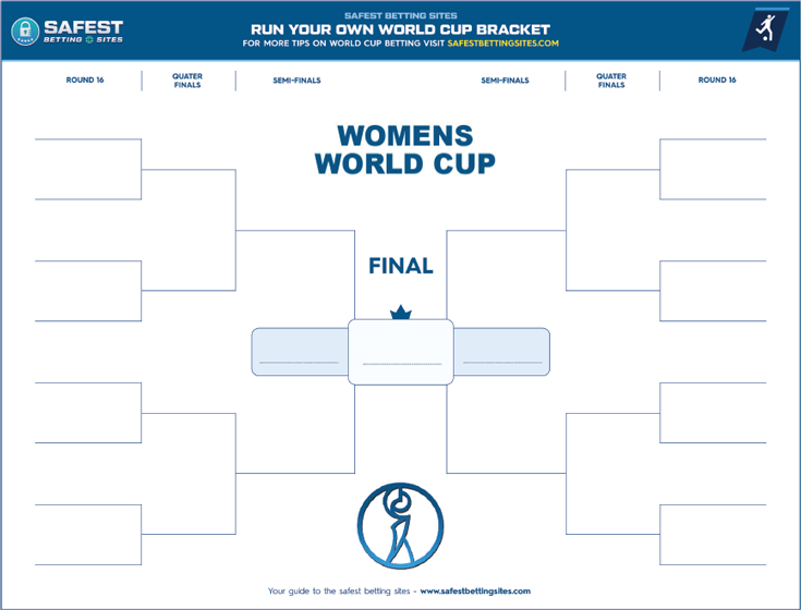 Free 2023 Women’s World Cup Bracket (Printable PDF)