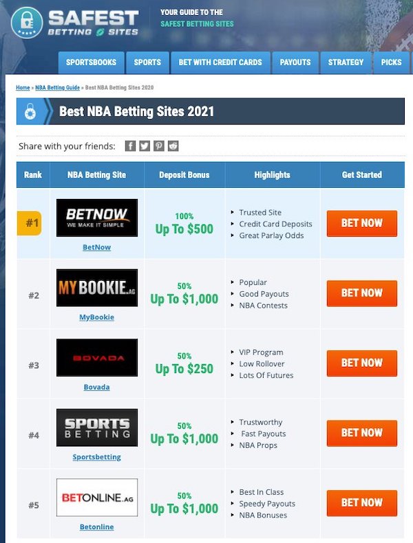 Best NBA Betting Sites
