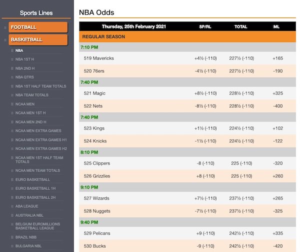 NBA line shopping odds