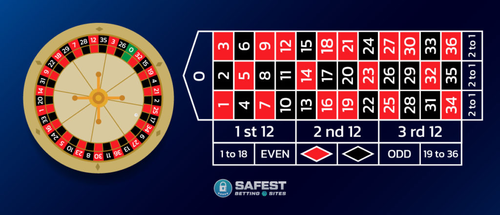 European Roulette Wheel And Table
