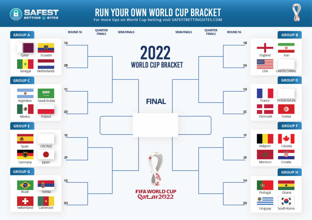 How To Bet On The 2022 FIFA World Cup Sites, Odds & Picks