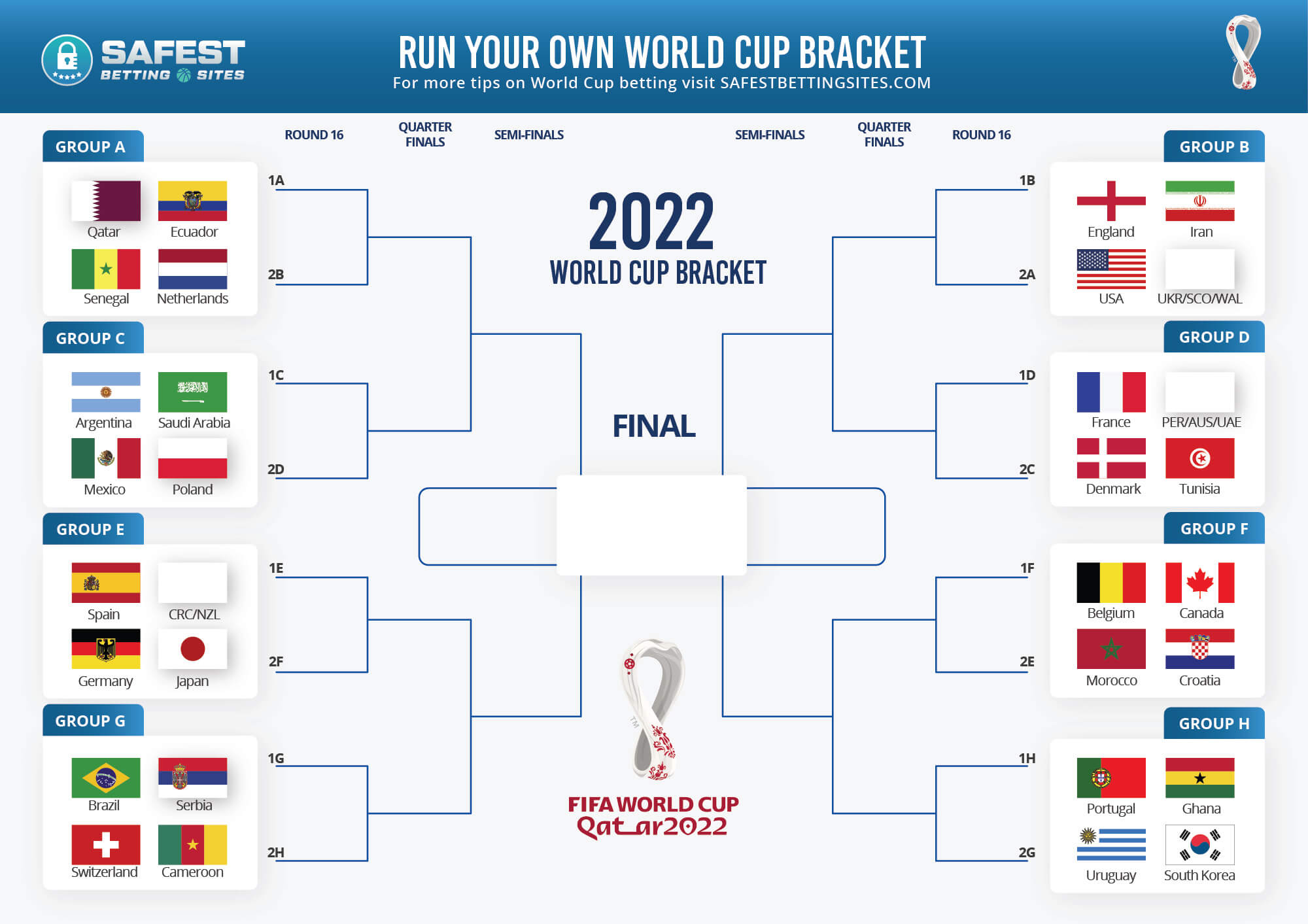 Free 2022 FIFA World Cup Official Bracket Printable PDF 