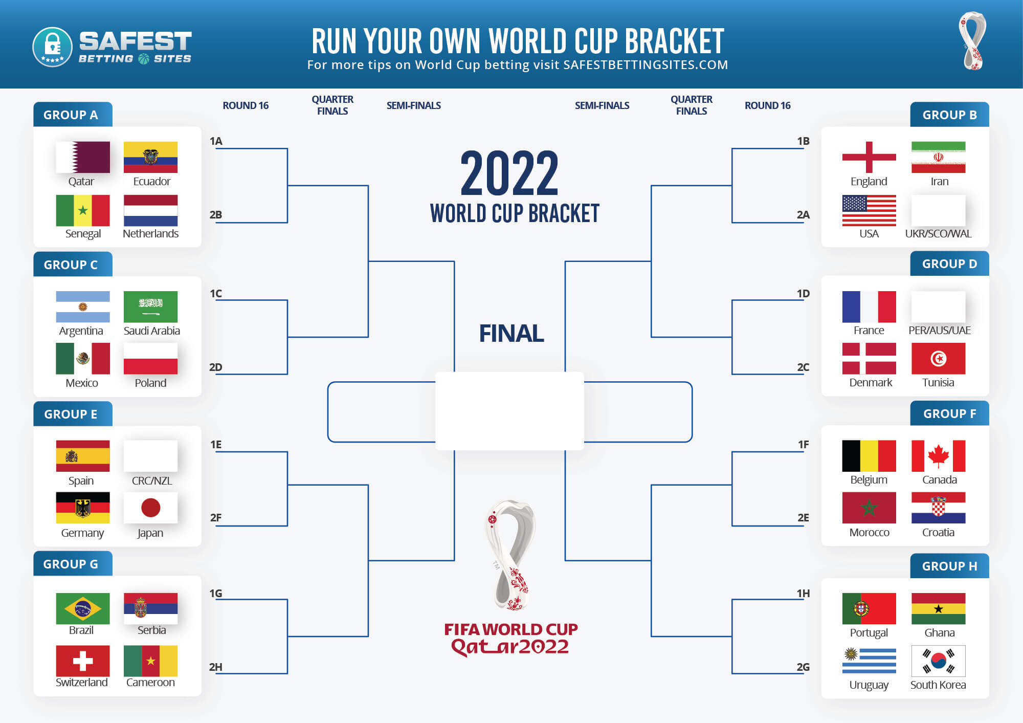 World Cup Soccer Bracket 