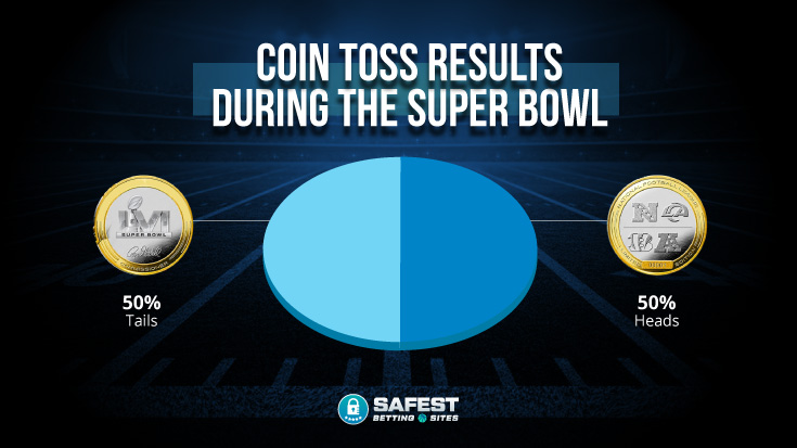 Super Bowl Coin Toss Results Banner