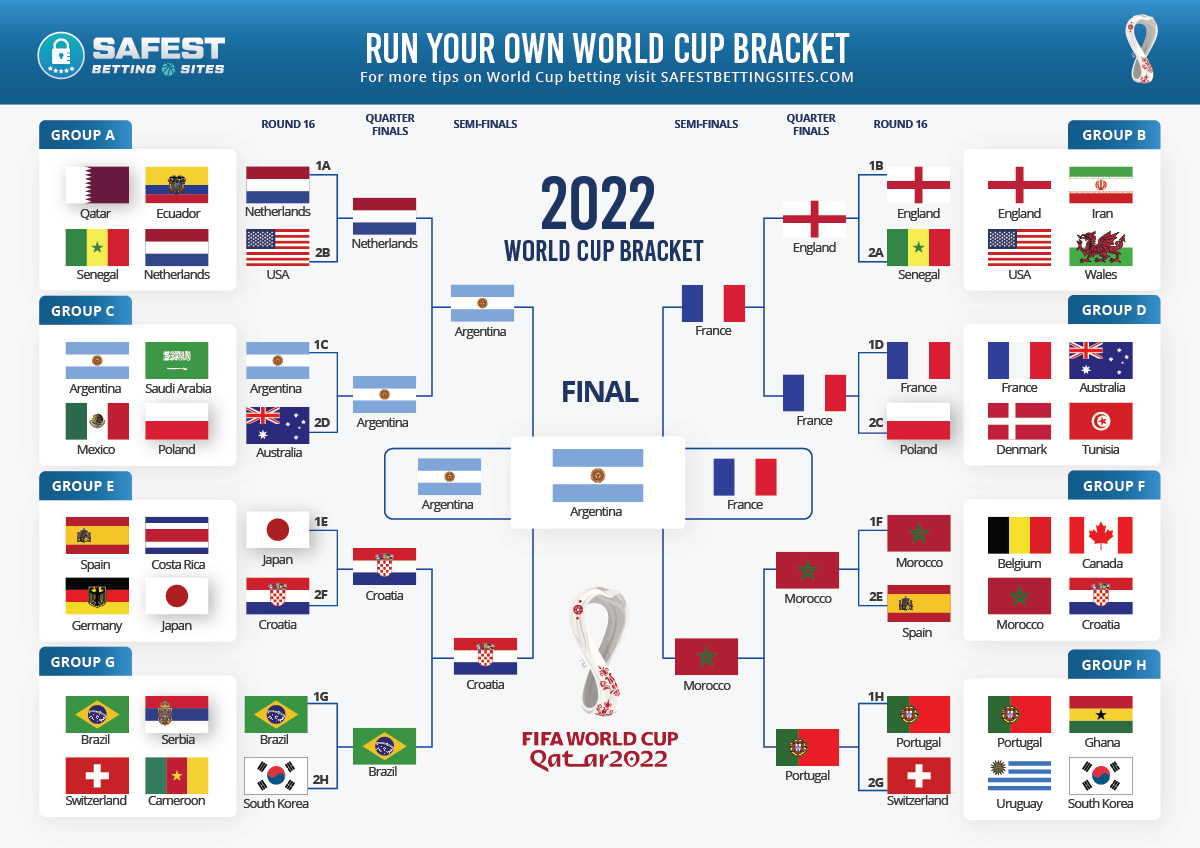 Free 2022 FIFA World Cup Official Bracket (Printable PDF)